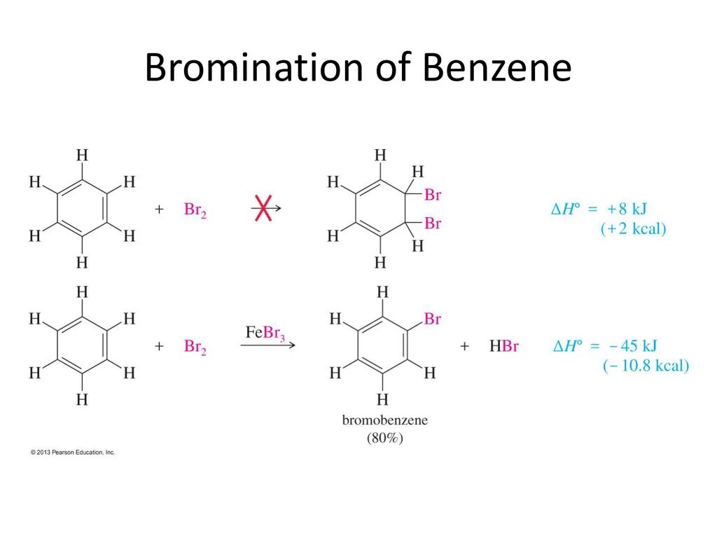 Bromination. Benzene PKA. Electrooxidation of benzene. Dry benzene.