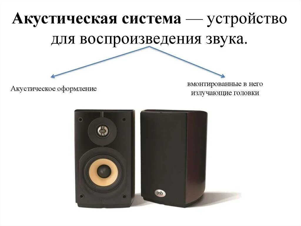 Распространения звуковой волны в доме. Акустика это простыми словами. Звук акустика в физике. Акустика это простыми словами. Устройство акустической системы.