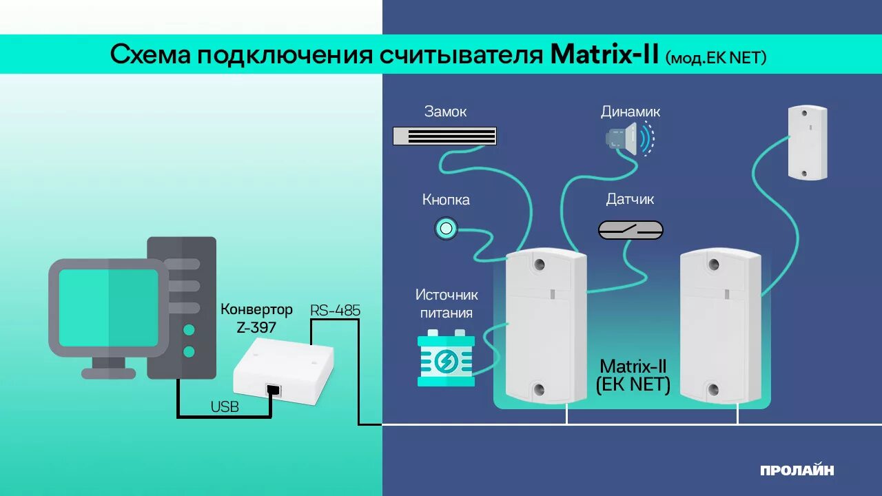 Se 2 соединение. Считыватель Matrix-II (мод.ЕК) серый. Считыватель СКУД Матрикс 2. Считыватель IRONLOGIC Matrix 2. Автономный контроллер СКУД IRONLOGIC Matrix-II-K со считывателем.