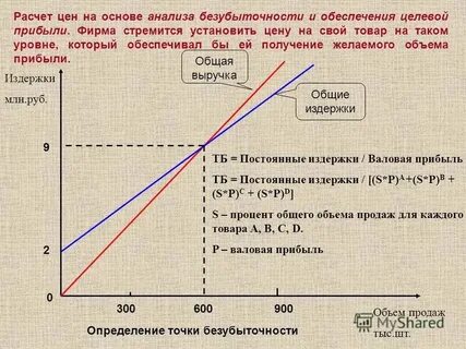 Анализ целевой прибыли