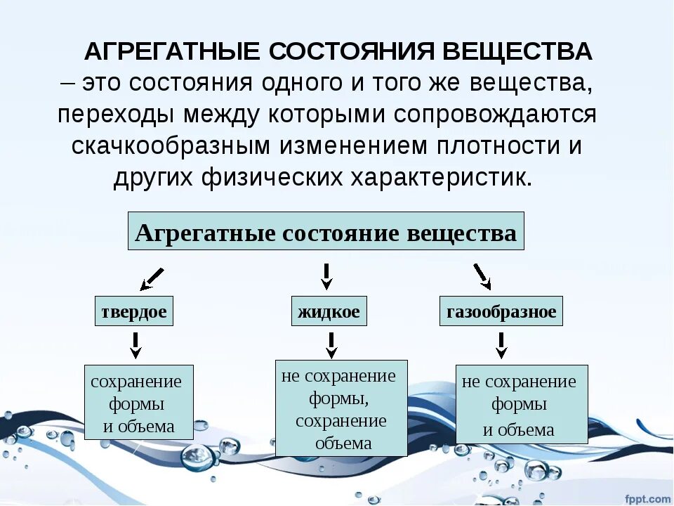 Характерные изменения вещества