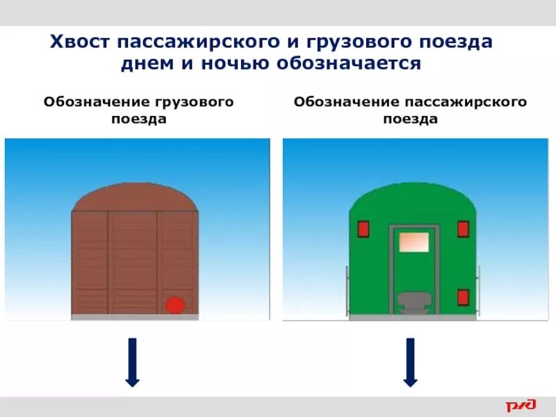 Как обозначаются вагоны на поезде. Обозначение сигналами хвоста пассажирского поезда. Хвостовой сигнал пассажирского поезда. Поездные сигналы. Хвостовые сигналы пассажирского вагона.