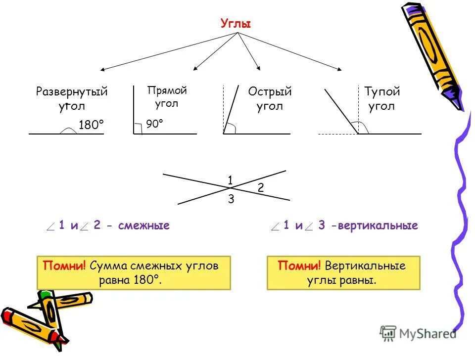 Смежные лучи. Углы в геометрии. Углы 7 класс геометрия.