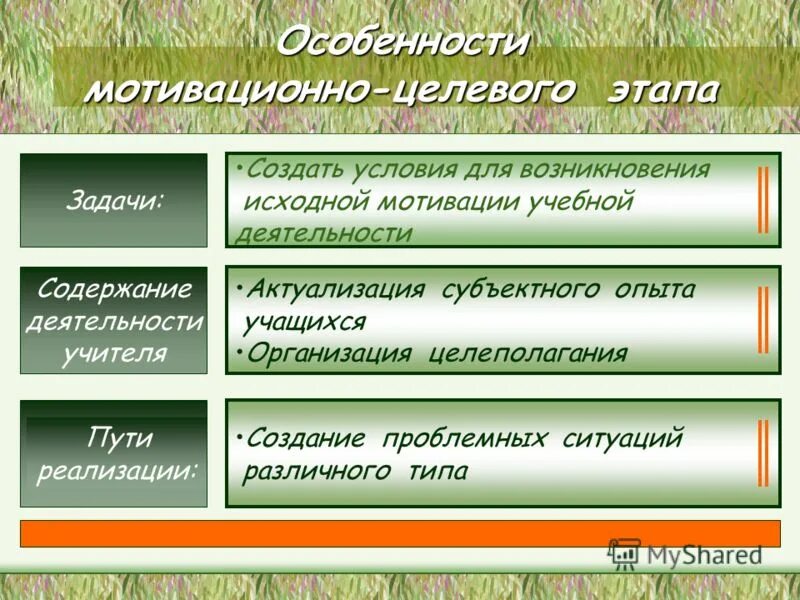 Мотивационно целевой этап урока. Задачи мотивационно целевого этапа урока. Мотивационно-целевой этап деятельность учителя. Мотивационно-целевой этап на этапе. Мотивационно целевой этап задача.