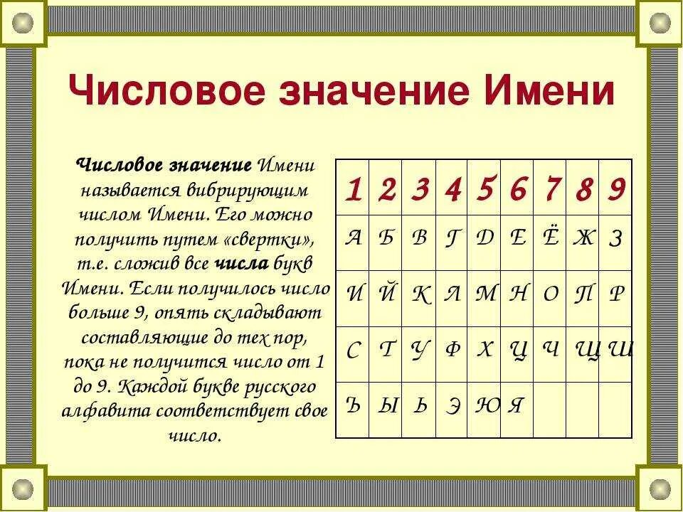 Нумерология букв. Буквы в цифры нумерология. Буквы в нумерологии таблица. Нумерология алфавит.