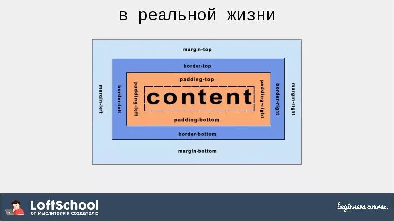 Margin в html. Margin padding. Margin padding CSS. Margin Top html. Различие margin и padding.