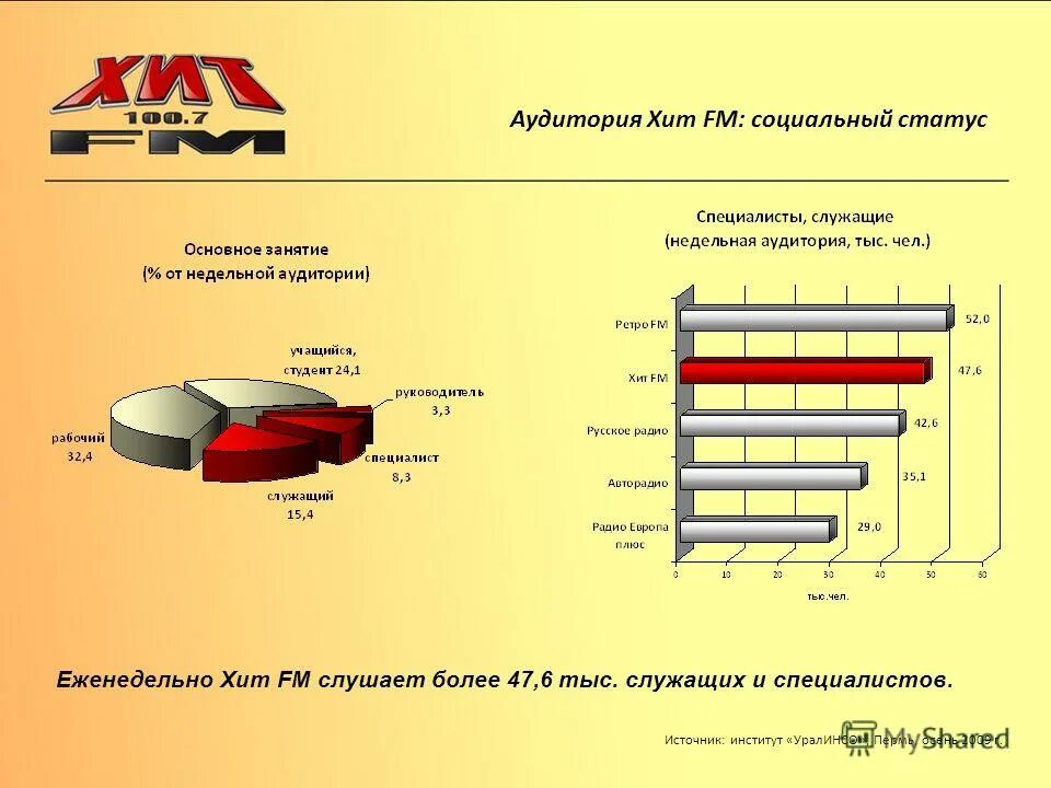 хит фм какая песня сейчас. хит фм какая песня сейчас. радио фм. хит фм. хит фм какая песня сейчас.