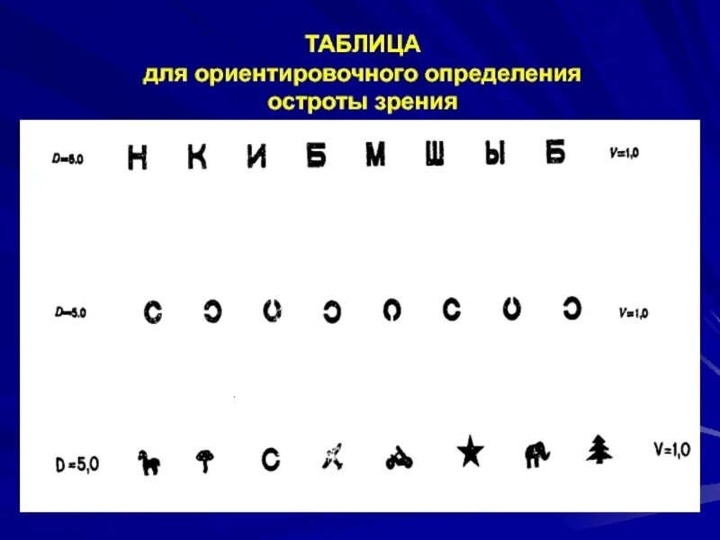 Зрение 1 2. Таблица для исследования остроты зрения. таблица джаггера для определения остроты зрения. зрение это определение. острота зрения определяется по.
