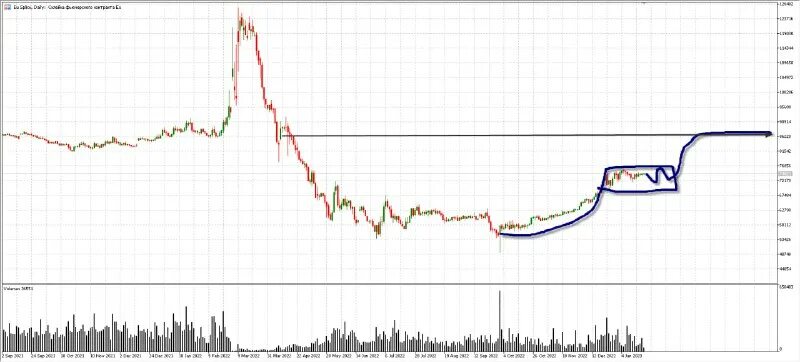 27 августа день пролетающих облаков. Заоблачность цен 11. Заоблачность цен 11. График температуры и осадков. Малинки криптовалюта.