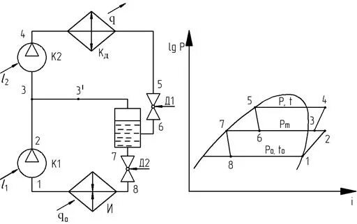 Схема двухступенчатой холодильной установки Overview schemes and cycles of ammonia refrigeration plants Holod-Proekt Refri