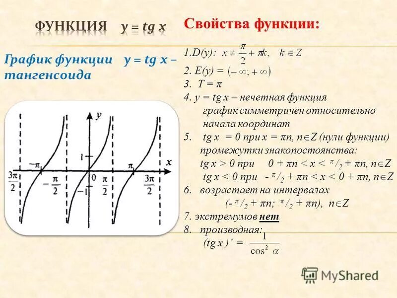 Функции y= -TG X график функции. График функции y TG X. Свойства функции y TG X И ее график. Функции y TG X И Y CTG X, графики. Свойства функции тангенса