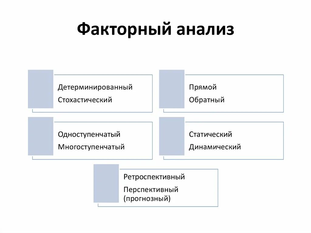 Факторный метод анализа данных. Факторный метод анализа данных