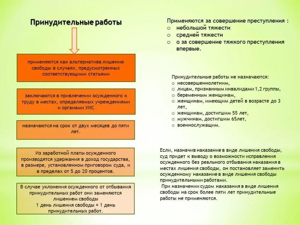 Принудительные работы как вид наказания. Порядок исполнения наказания в виде принудительных работ. Порядок назначения наказания в виде принудительных работ. Принуделтьын работы.