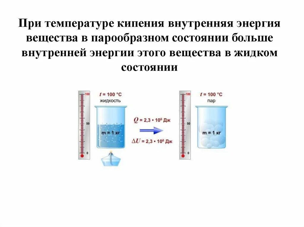 При испарении воды энергия. При кипении температура жидкости. Кипение при низкой температуре. Вода при кипении. Температура кипения воды физика.