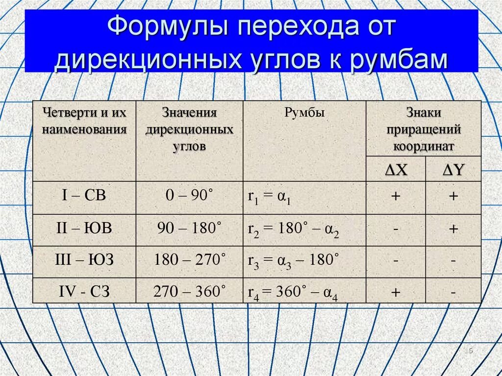 Приращение объема. Формула дирекционного угла в геодезии. Формула нахождения дирекционного угла. Как высчитать дирекционный угол. Вычисленный дирекционный угол формула.