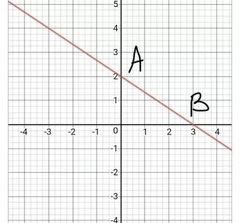 5x 3y 3 0