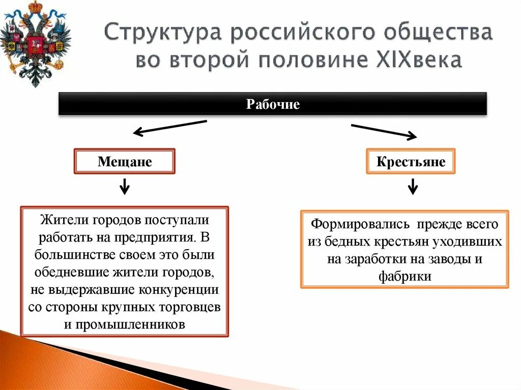 Структура общества при екатерине 2. Таблица социальная структура России во второй половине 18 века. Социальная структура российского общества 2 половины 18 века таблица. Социальная структура российского общества второй половины 18 века. Социальная структура российского общества второй половины XVIII века..