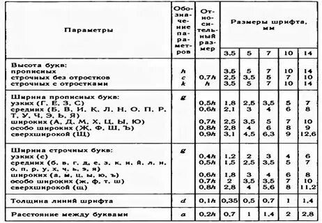 Размер шрифта 2 5 мм