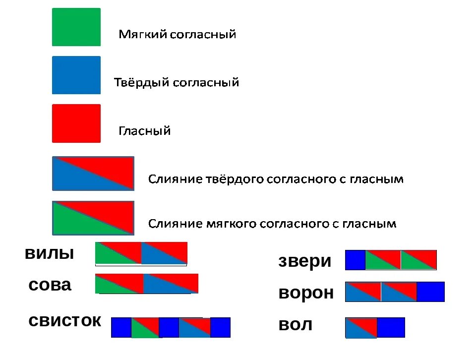 Схема слова красное