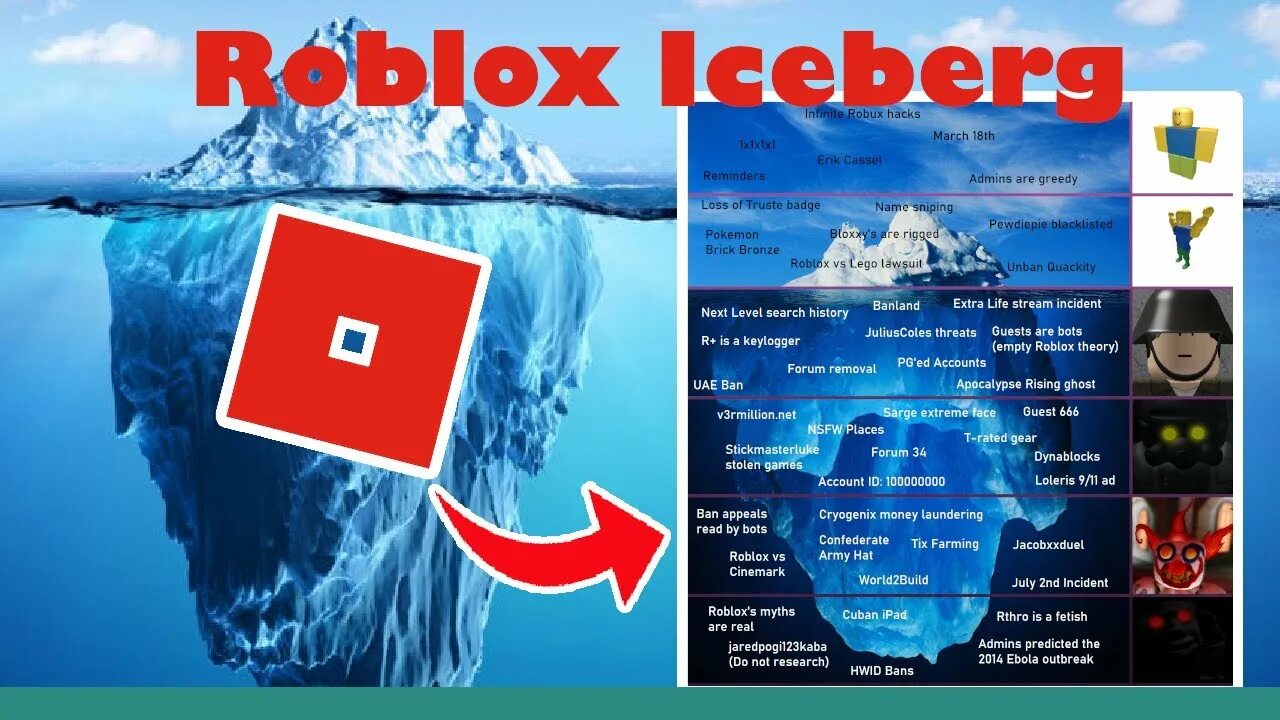 Айсберг по роблоксу. Айсберг roblox. конспирологический айсберг roblox. айсберг по играм. айсберг конспирология роблокс.