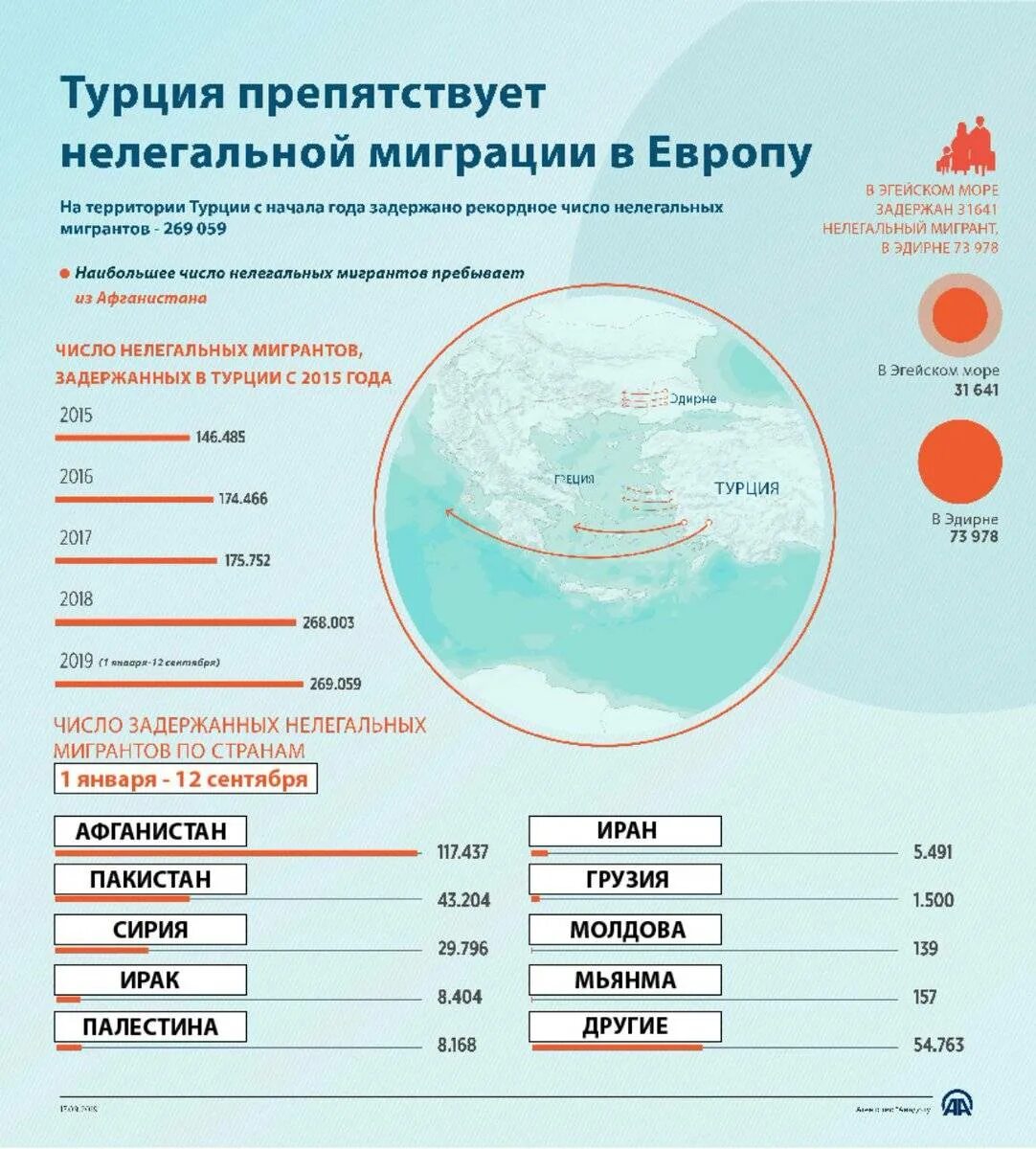 Загранпаспорт турции. Страны без визы для россиян на карте. Страны без визы для россиян. Карта россии куда поехать. Безвизовые страны.
