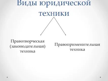 Понятие юридической техники законодательная техника