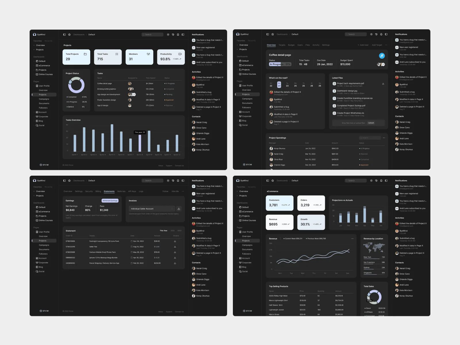 Dashboard list. Dashboard popup ui. product list dashboard ui.
