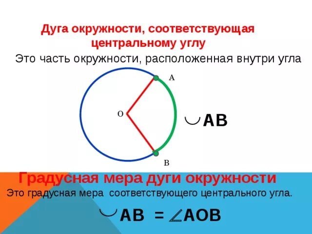 Дуга соответствующая данному. Дуга окружности. угол дуги окружности.