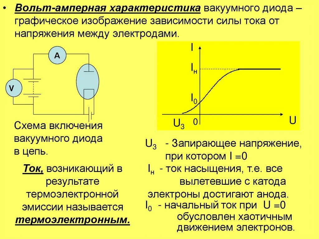 Напряжение нагрузки диода. Вольт амперная характеристика диода в вакууме. Вакуумный диод вольт ампер характеристики. Вольт амперная характеристика вакуумного диода. Вольт амперная характеристика электровакуумного диода.