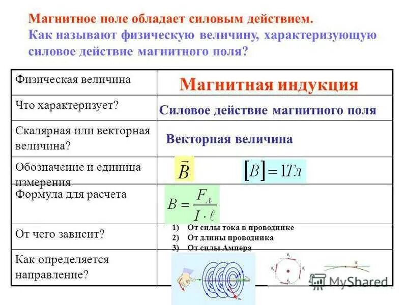 Характеристика поля физика. Основные характеристики магнитного поля магнитная индукция формулы. Величина магнитной индукции формула. Силовая характеристика магнитного поля формула. Характеристика постоянного магнитного поля.