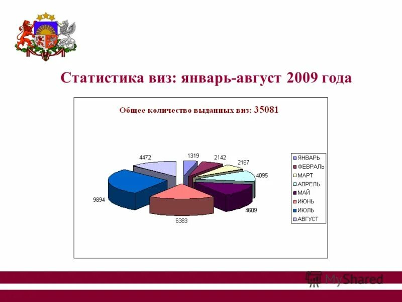 Статистика коронавируса таблица. Стоимость визы в страны. Статистика виз. Статистика выдачи шенгенских виз по годам. Статистические данные по туризму.
