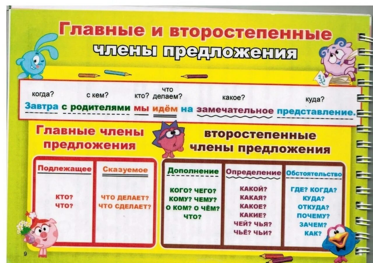 Карточки по русскому части речи 3 класс. Главные и второстепенные члены предложения. Главные члены предложения. Члены предложения таблица для начальной школы. Члены предложения таблица для начальной.