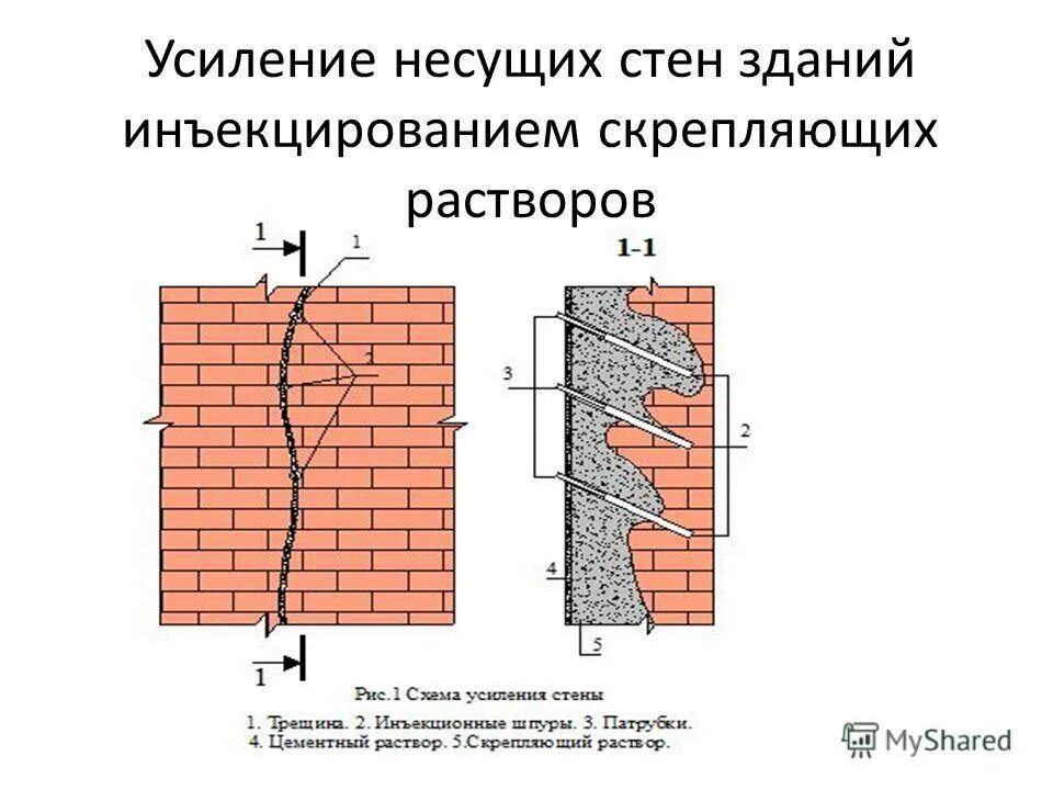 Причина появления трещины. Схема усиления кирпичной кладки. Схема инъектирования кирпичной кладки. Восстановление кирпичной кладки цементным раствором. Усиление кирпичной кладки стен скобами из арматуры.