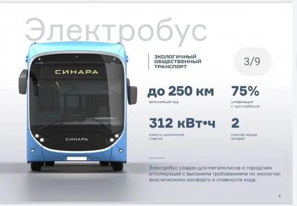 Электробус характеристики. Электробус Синара-6253. Электробус «Синара-6254». Электробус Синара 6253 СПБ 2023. Новый электробус Синара.