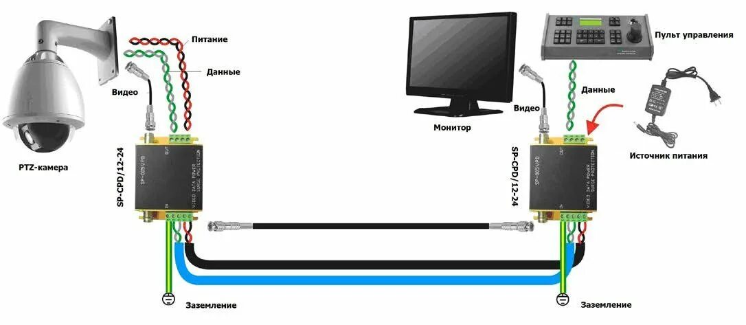 Заземление видеонаблюдения схема. Грозозащита видеокамер схема. Схема подключения поворотной IP камеры. Грозозащита для IP камер с POE. Грозозащита для камер