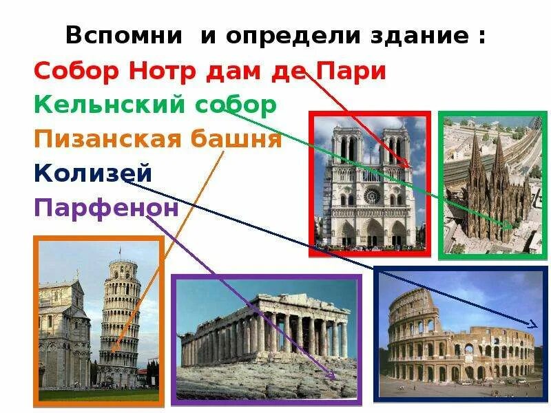 Город сквозь города и страны. Город сквозь времена и страны. Образ стилевой язык архитектуры прошлого. Образно стилевой язык архитектуры прошлого рисунок. Колизей и Пизанская башня.