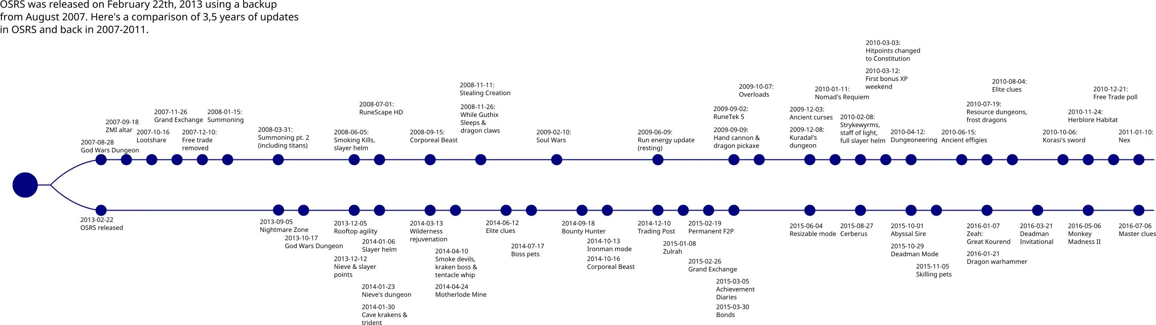 X4 timelines. Таймлайн Наруто. Таймлайн для дошкольников примеры.