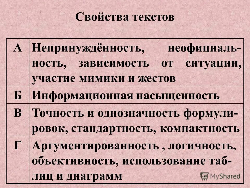 Свойства научного текста. Основные качества текста. Текст. Основные свойства текста. Основные качества текста.