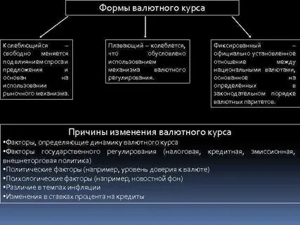 Виды государственного воздействия
