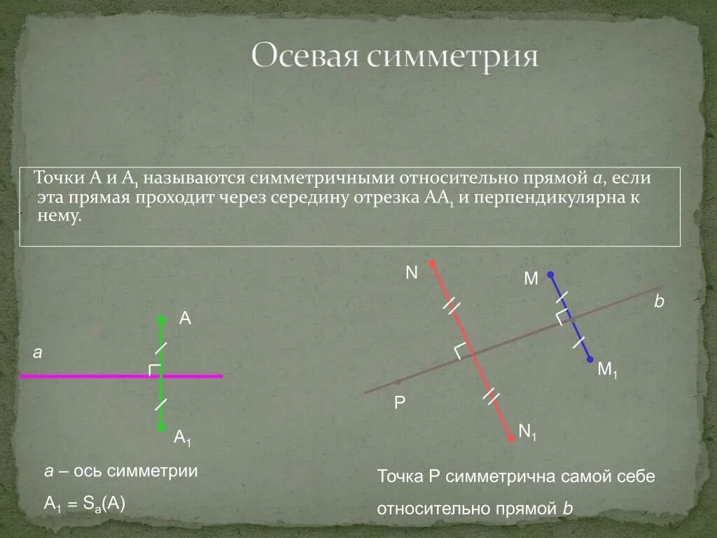 Ось симметрии отрезка. Ось симметрии отрезка и прямой. Прямая ось симметрии отрезка. Осевая симметрия отрезок.