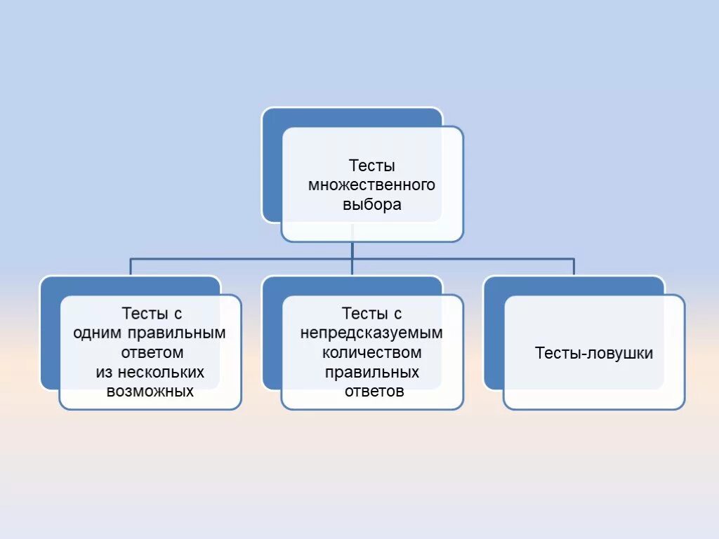 Множественный выбор тест. Виды тестов. Виды теста множественный выбор. Тест с множественным выбором ответов. Тест множественный ответ