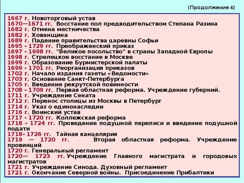 Торговый устав 1667. Новоторговый устав 1667 г. Новоторговый устав Алексея Михайловича. Итоги Новоторгового устава 1667.