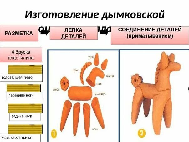Дымковская игрушка слепить из пластилина поэтапно. Лепка из пластилина дымковская игрушка лошадка. Дымковские игрушки из пластилина поэтапно. Дымковские игрушки из пластилина поэтапно. Этапы лепки дымковской игрушки лошадка.