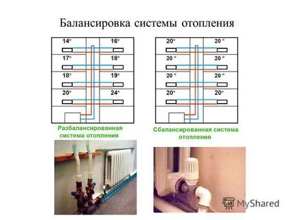 Балансировка системы отопления дома