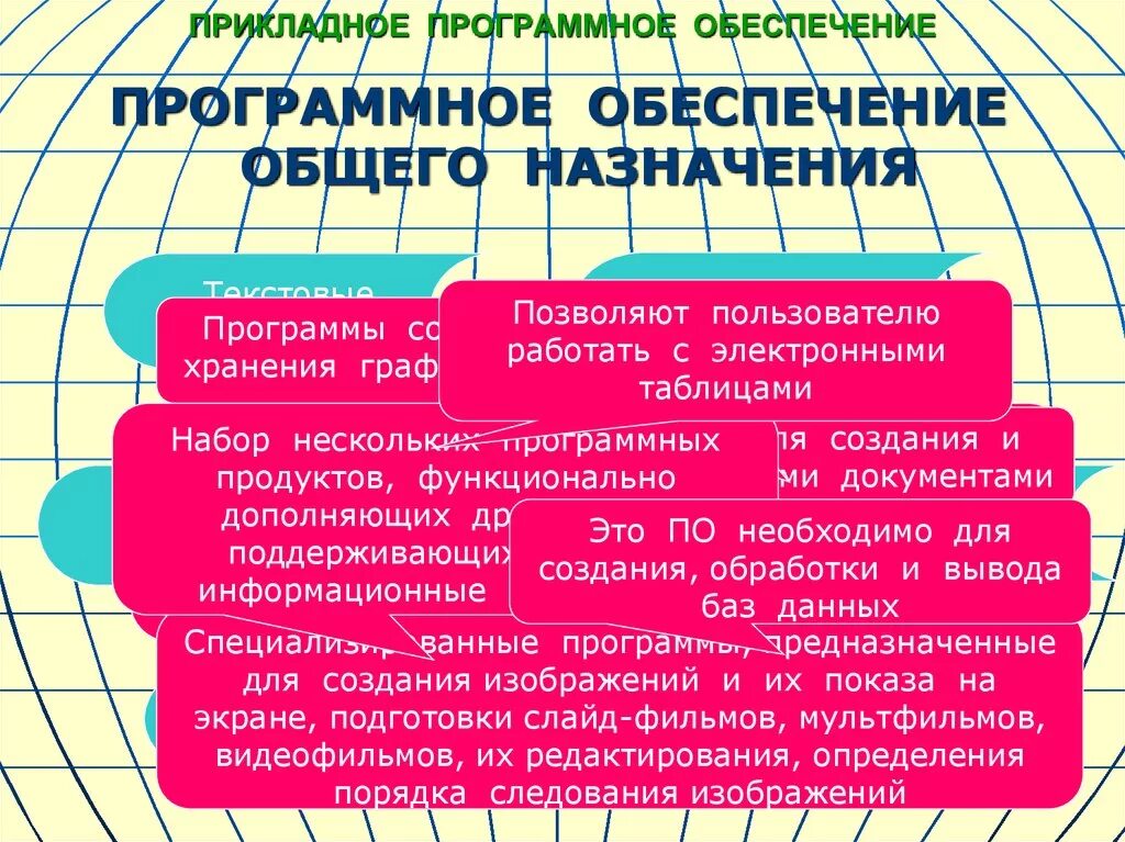 Программно ориентированное программное обеспечение. Программное обеспечение профессионального назначения. назначениприкладных программ. прикладное программное обеспечение профессионального назначения. 2. прикладное программное обеспечение это.
