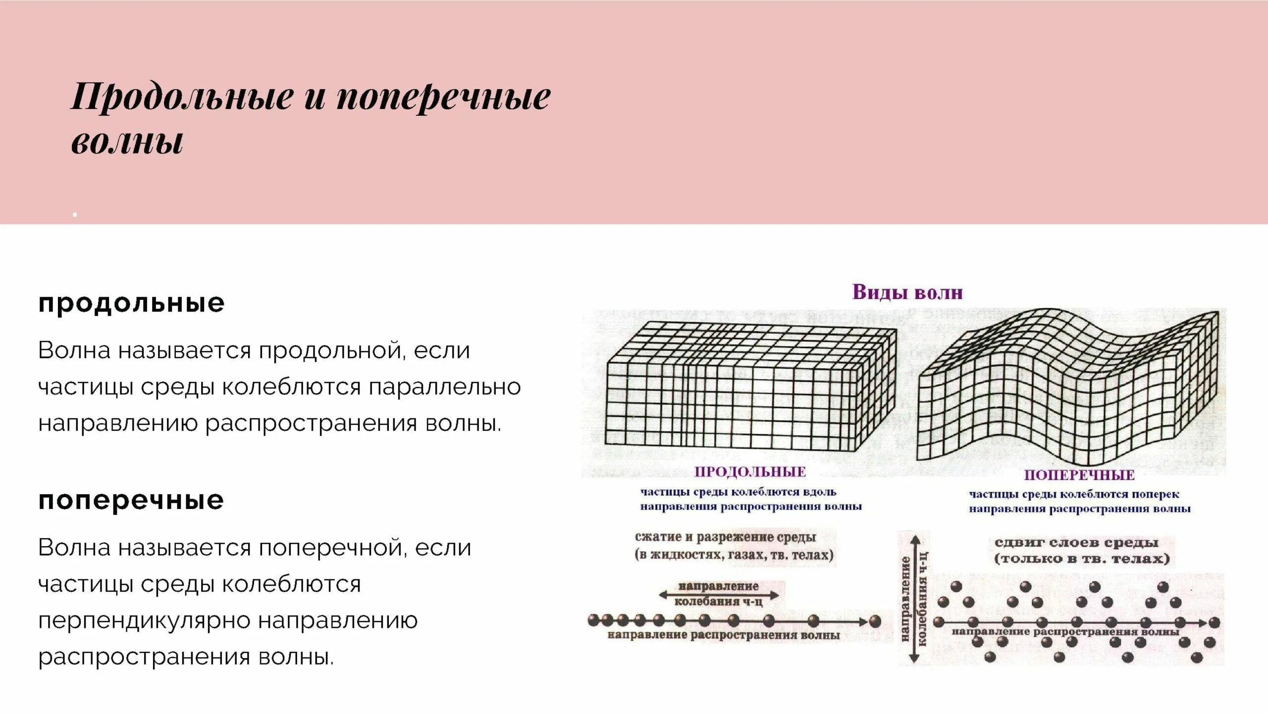 Приведите примеры продольных волн. Поперечные и продольные волны физика лекция. Механические волны продольные и поперечные таблица. Продольные и поперечные волны в физике. Поперечные и продольные волны физика таблица.