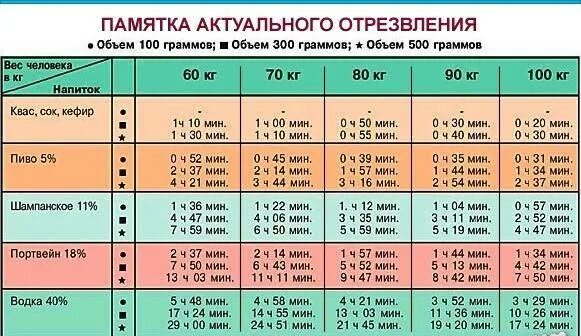 Через какое время де