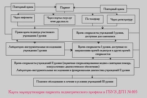 Прием больного алгоритм