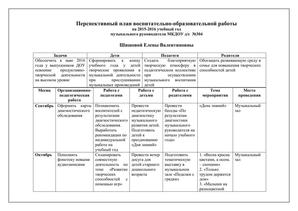 Перспективное планирование в старшей группе март. План учебно-воспитательной работы в ДОУ. План учебно воспитательной работы в ДОУ по ФГОС. Перспективный план. Планирование воспитательной деятельности в детском саду.