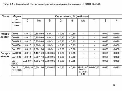 Сварочная таблица для полуавтомата